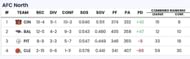 Sportskeeda Playoff Predictor Tool